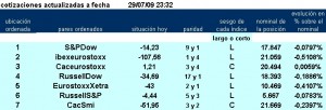 jerarquía pairs trading