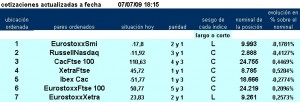 jerarquía pairs trading