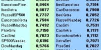 jerarquía pairs trading según el coeficiente H