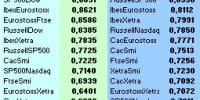 jerarquia-pairs-trading-segun-coeficiente-h1