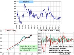 spread Ftse 100 vs Smi