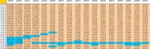 matriz con evolución diaria de los osciladores de RV vs RF