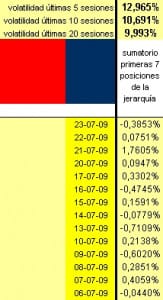 evolución diaria con apalancamiento 1 a 4