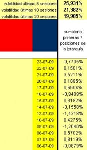 evolución diaria con apalancamiento 1 a 8 evolución diaria con apalancamiento 1 a 8