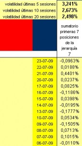 evolución diaria cartera de 7 long short evolución diaria cartera de 7 long short