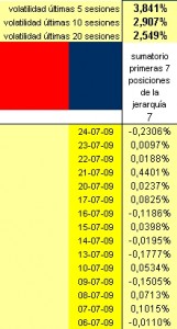 evolución diaria cartera de 7 long short evolución diaria cartera de 7 long short