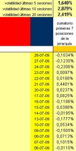 evolución diaria cartera de 7 long short evolución diaria cartera de 7 long short