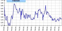 spread Ftse 100 vs Smi