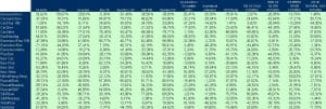 correlaciones pairs trading