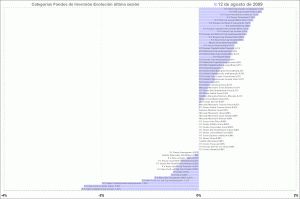 "selección categorias de fondos de inversion, última sesión