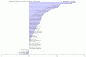 selección categorias de fondos de inversion, última sesión