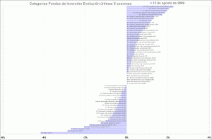 selección categorias de fondos de inversion, últimas 5 sesiones