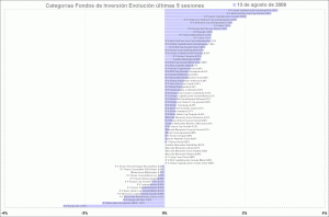 selección categorias de fondos de inversion, últimas 5 sesiones