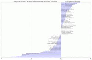 selección categorias de fondos de inversion, últimas 5 sesiones