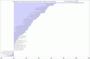 selección categorias de fondos de inversion, últimas 5 sesiones