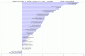selección categorias de fondos de inversion, últimas 5 sesiones