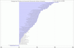 selección de categorias de fondos de inversión, último trimestre