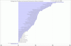 selección de categorias de fondos de inversión, último trimestre
