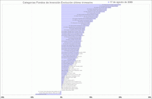 selección de categorias de fondos de inversión, último trimestre