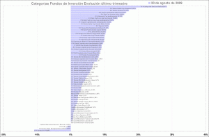 selección de categorias de fondos de inversión, último trimestre