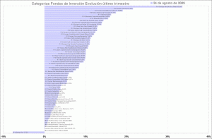 selección de categorias de fondos de inversión, último trimestre