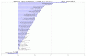 selección de categorias de fondos de inversión, último trimestre