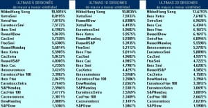 volatilidad pairs trading