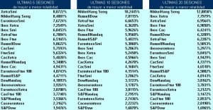 volatilidad pairs trading