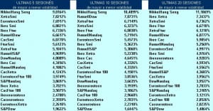 volatilidad pairs trading