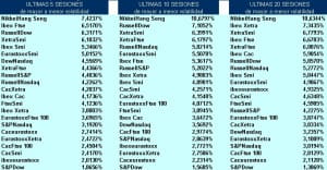 volatilidad pairs trading