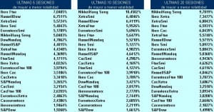 volatilidad pairs trading