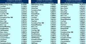 volatilidad pairs trading