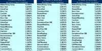 volatilidad pairs trading