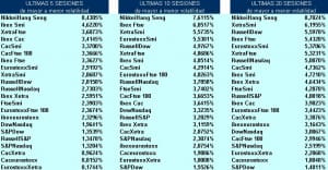 volatilidad pairs trading