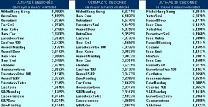 volatilidad pairs trading