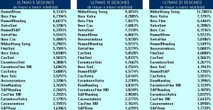 volatilidad pairs trading