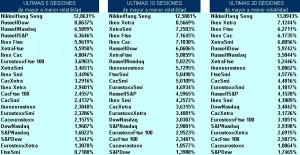 volatilidad pairs trading