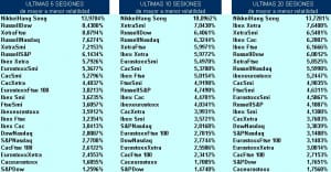 volatilidad pairs trading