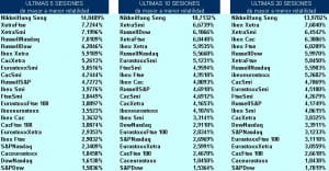 volatilidad pairs trading