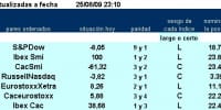 Jerarquia 7 primeros pairs trading