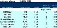 Jerarquia 7 primeros pairs trading