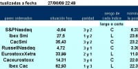 Jerarquia 7 primeros pairs trading