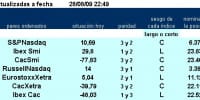 Jerarquia 7 primeros pairs trading