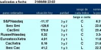 Jerarquia 7 primeros pairs trading