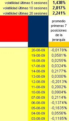 evolución diaria cartera de 7 long short evolución diaria cartera de 7 long short