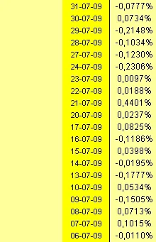 evolución diaria cartera de 7 long short evolución diaria cartera de 7 long short