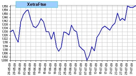 spread Xetra vs Ftse 100, últimas 50 sesiones