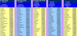 evolución semanal de los 22 pairs trading