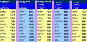 evolución semanal de los 22 pairs trading