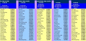 evolución semanal de los 22 pairs trading